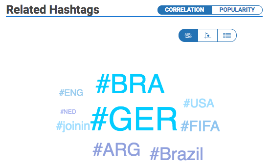 Hashtags associés sur Hashtagify
