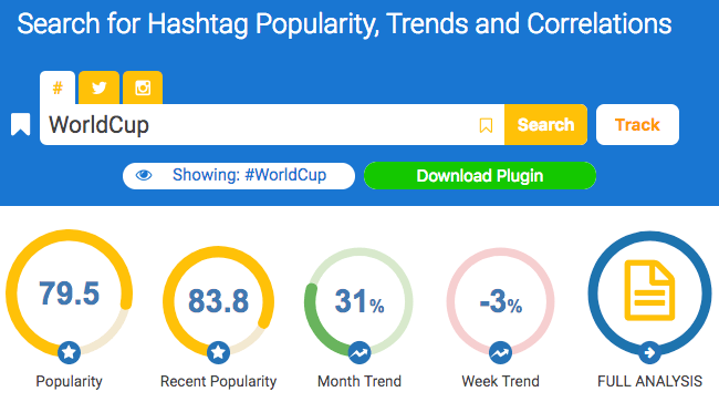 Tabloul de bord Hashtagify pentru căutarea hashtagurilor