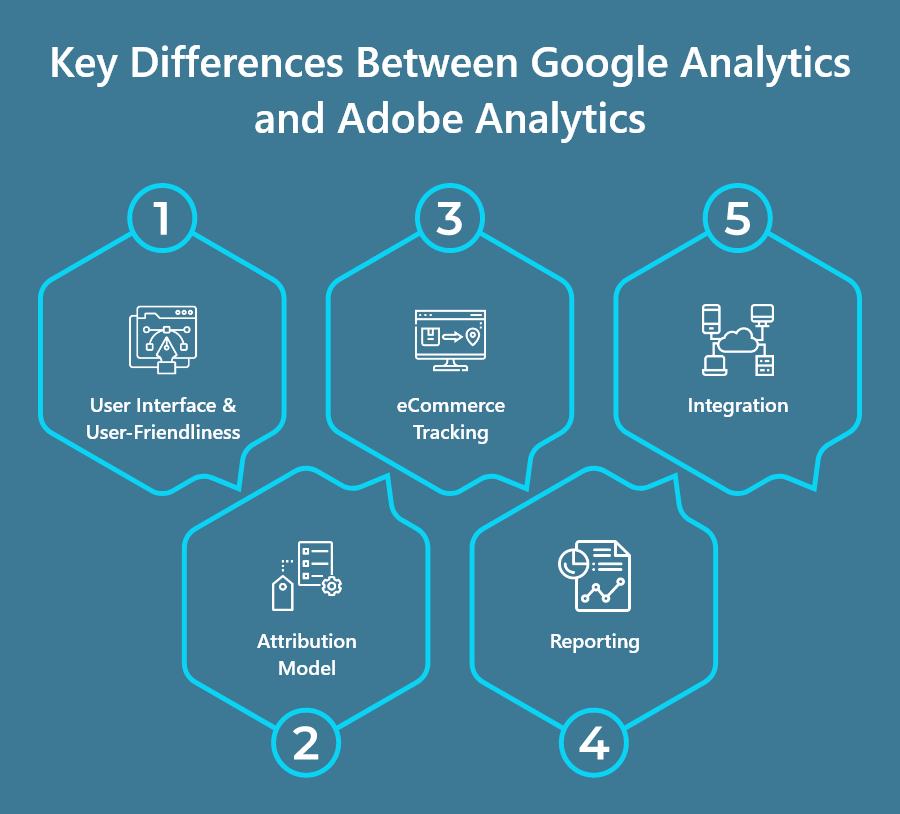 Unterschied zwischen Google Analytics und Adobe Analytics