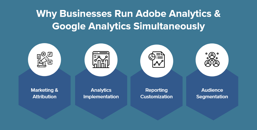 為什麼企業同時運行 Adob​​e Analytics 和 Google Analytics