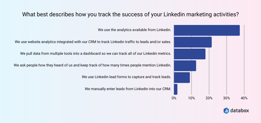 회사가 LinkedIn 회사 페이지의 성공을 측정하는 방법