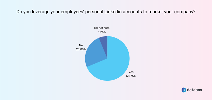 Защита интересов сотрудников в LinkedIn