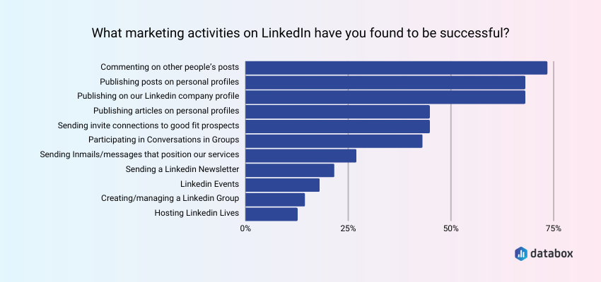 Las tácticas de marketing de LinkedIn más efectivas