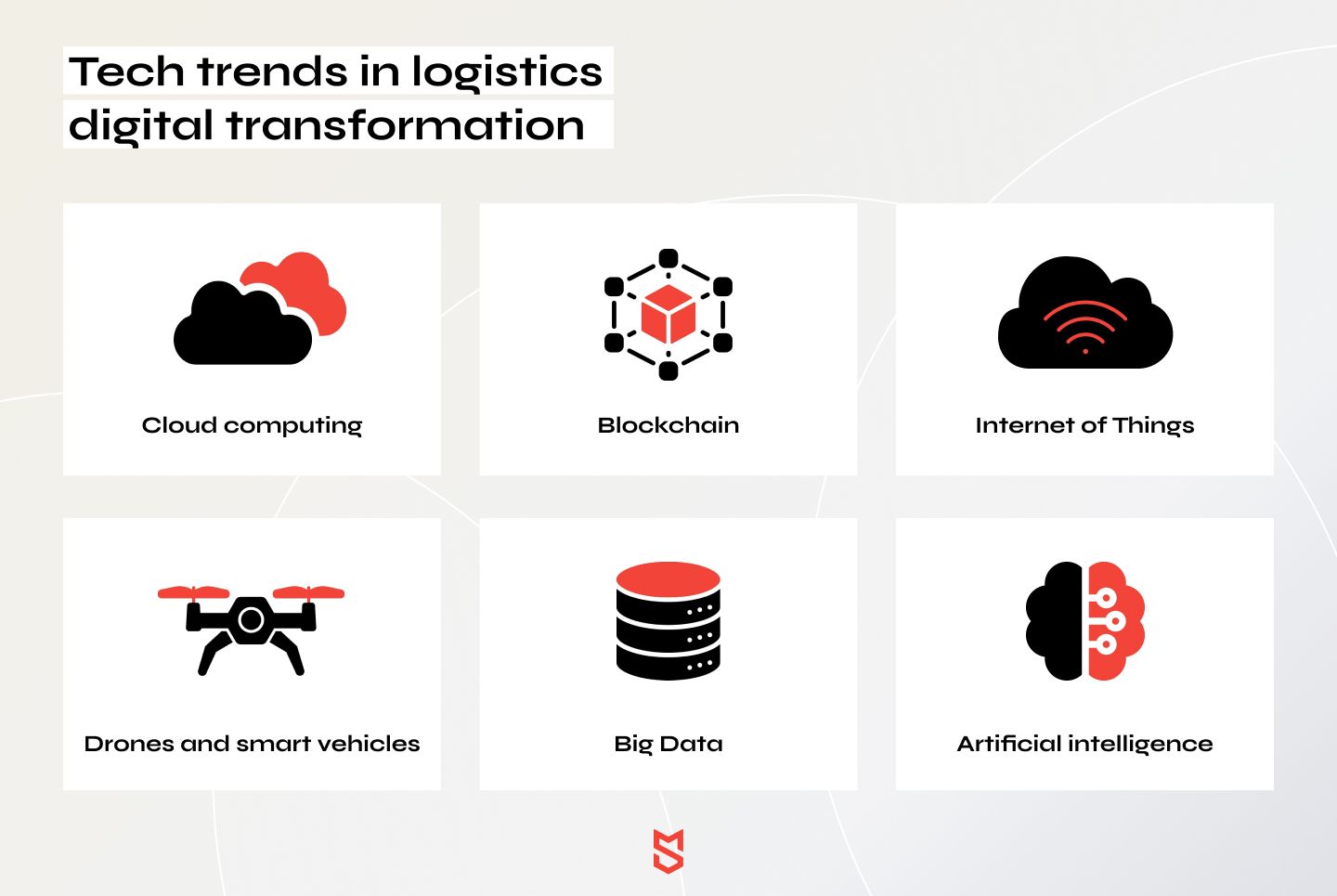 Tendințele tehnologice în transformarea digitală a logisticii