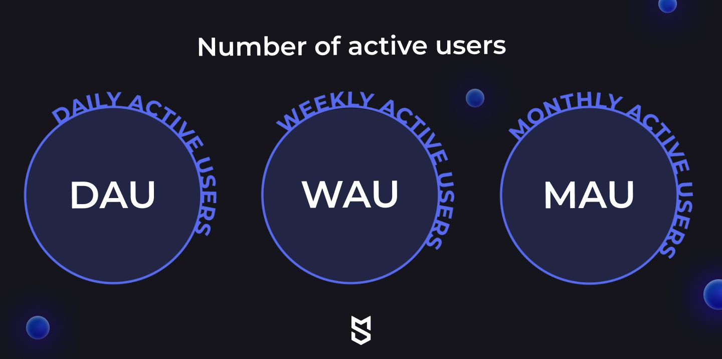 Jumlah pengguna aktif: DAU, WAU, MAU