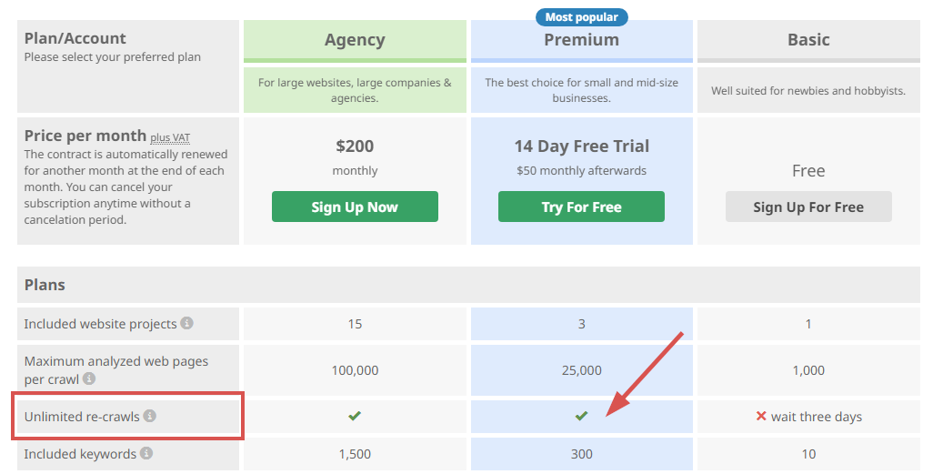Seobility Premium vous permet de recrawler votre site Web immédiatement