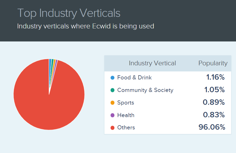 ecwid-業界統計
