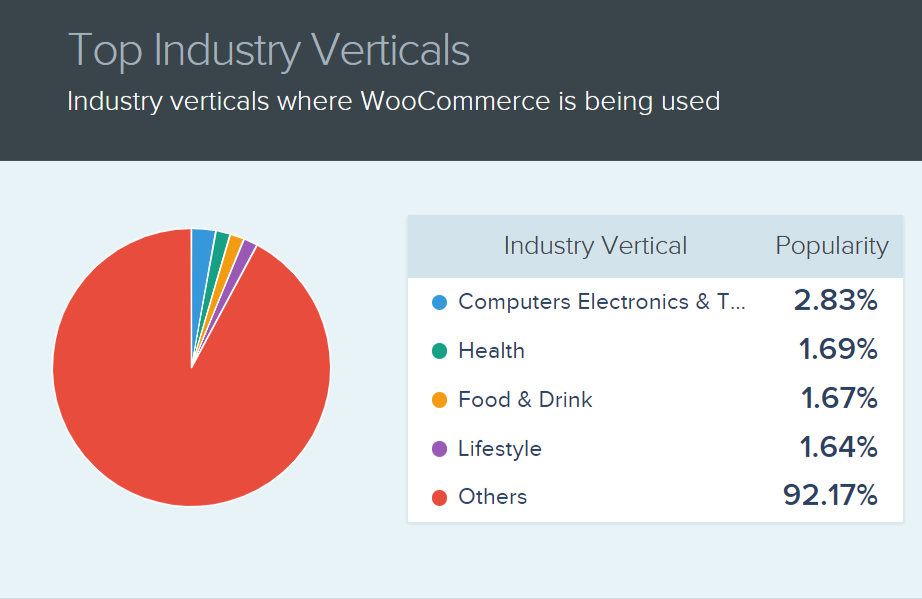 woocommerce-業界統計