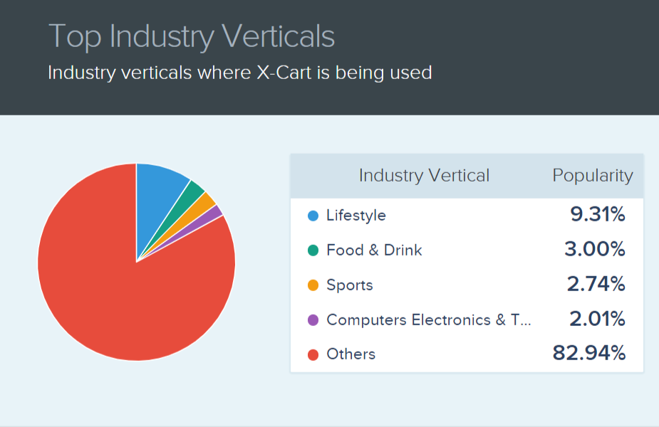 xcart-業界統計