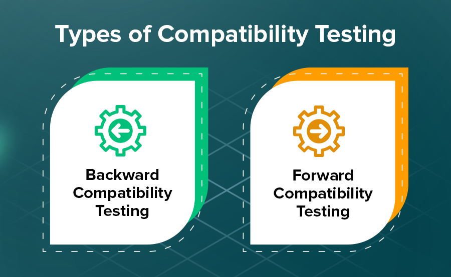 兼容性测试的类型