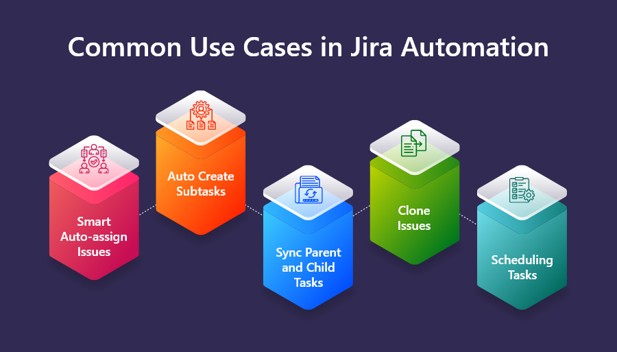 ”Примеры использования в Jira Automation