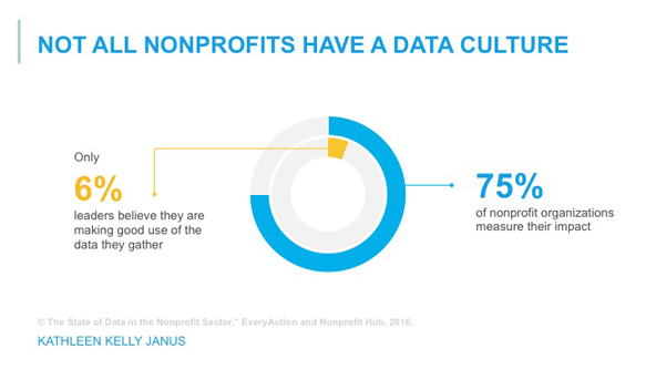 非営利のデータ文化