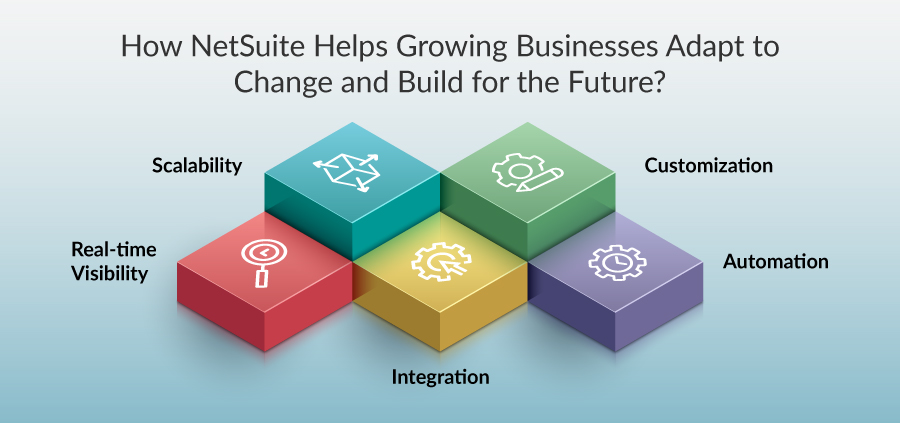 O NetSuite ajuda empresas em crescimento a se adaptarem às mudanças e a construírem para o futuro