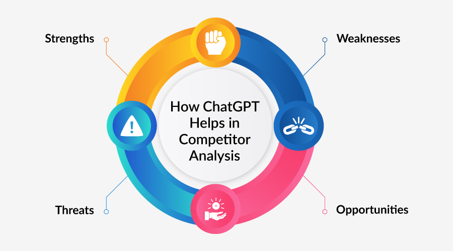 ChatGPT 如何幫助競爭對手分析