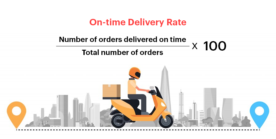 Formula untuk tarif pengiriman tepat waktu