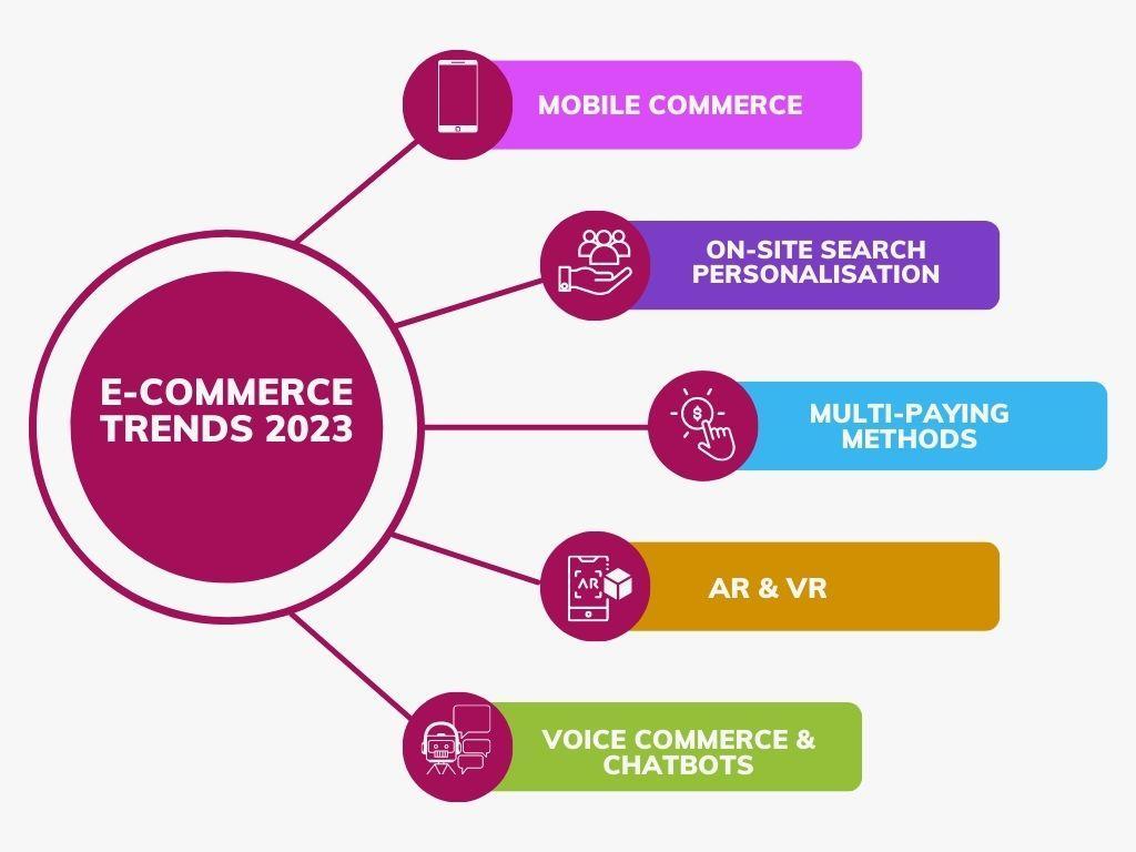 Mobile-Commerce-Trends