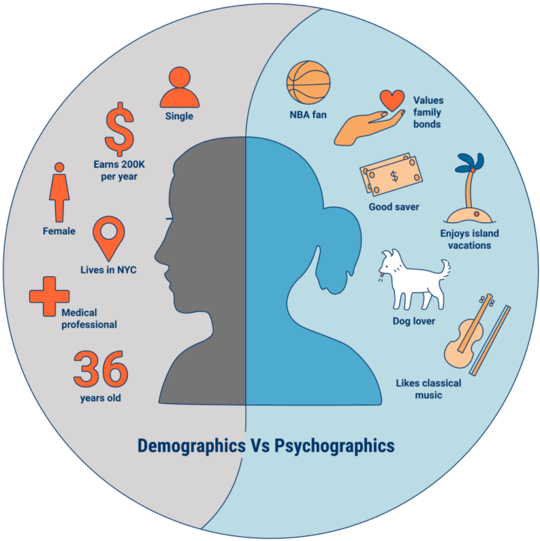 segmentation psychographique