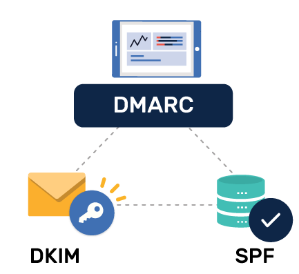Como funciona o DMARC