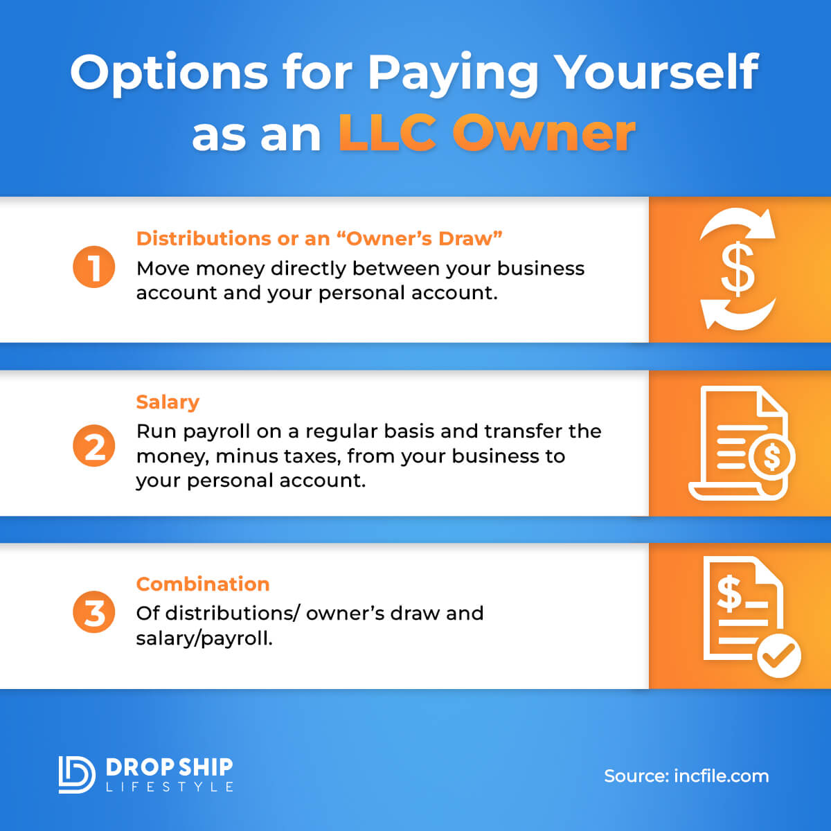 How to Pay Yourself As A Business Owner