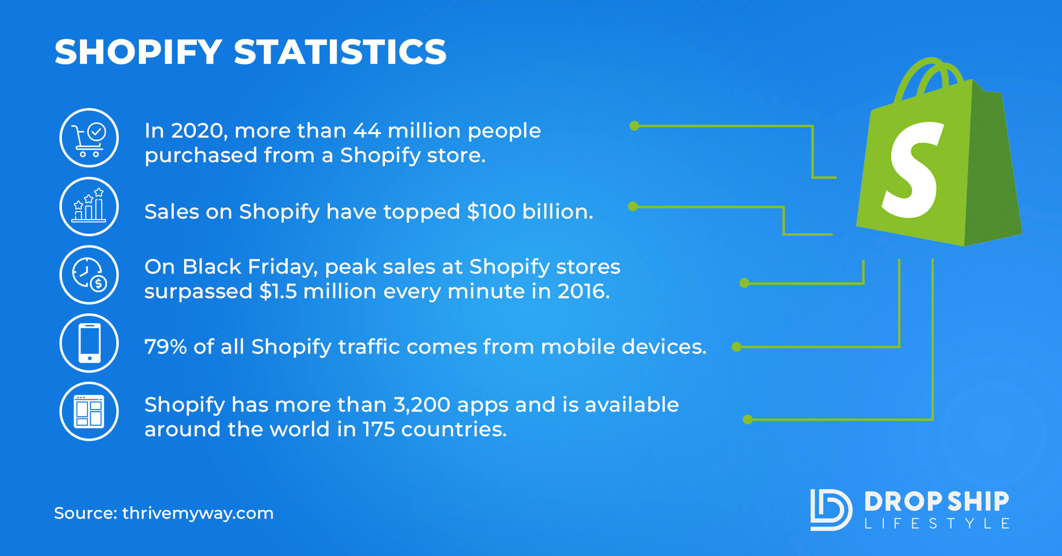 shopify statistics