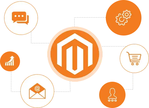 about-magento