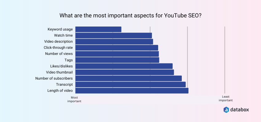 最も重要な YouTube SEO 戦術は適切な動画キーワード調査です