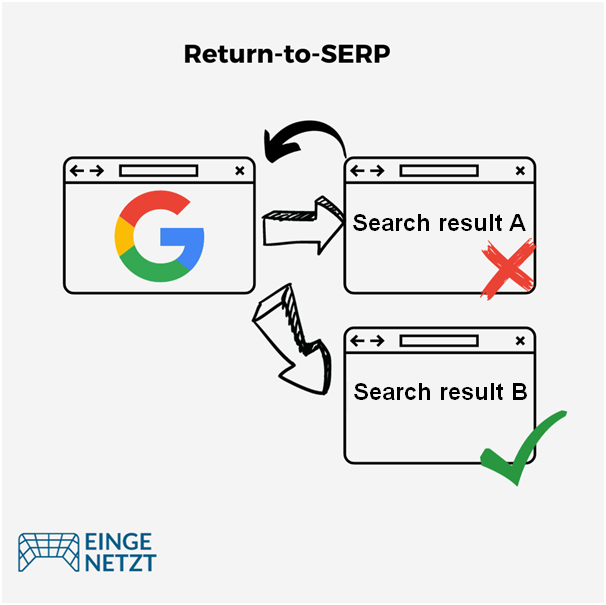 Return-to-SERP-Rate