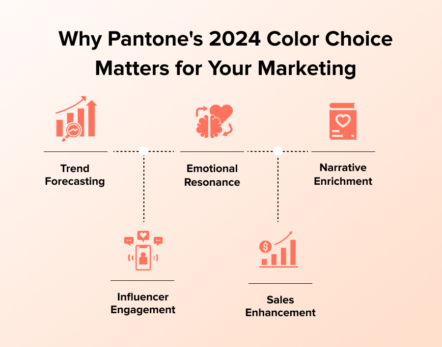 Mengapa Pilihan Warna Pantone 2024 Penting untuk Pemasaran Anda