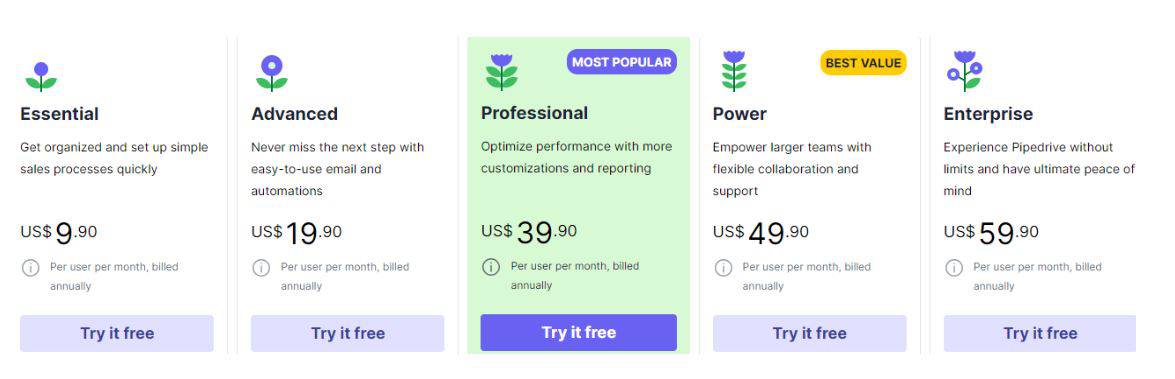 Prețurile software-ului pentru profilul clientului Pipedrive