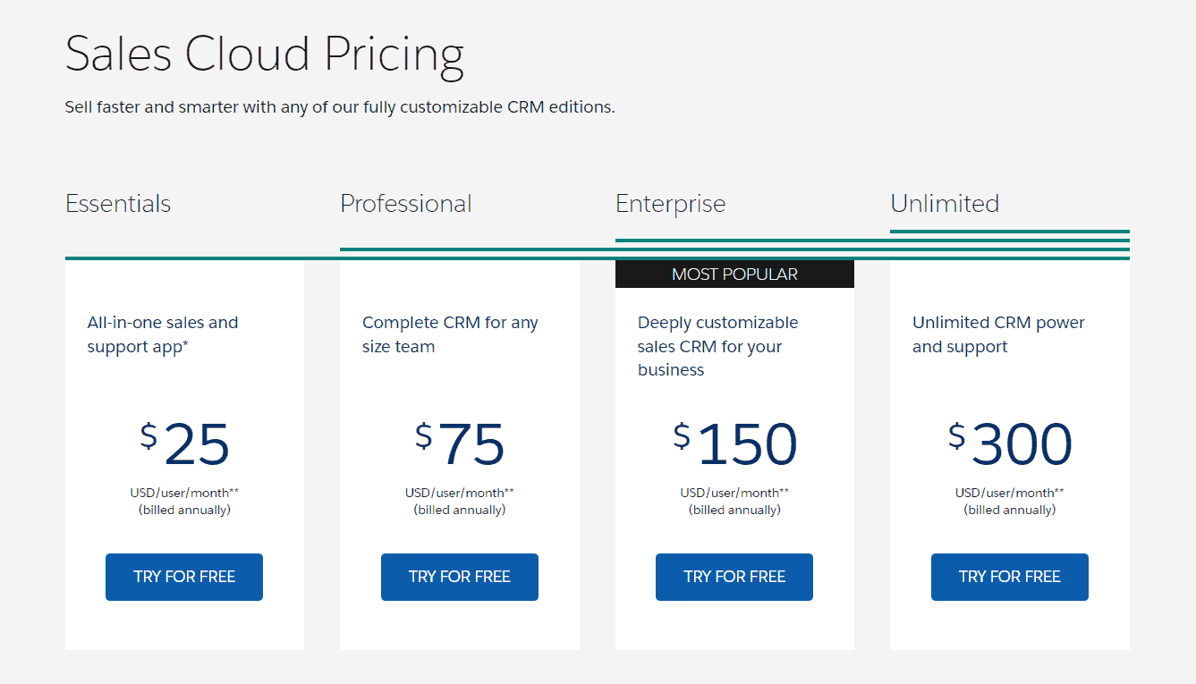 Цены на облако продаж Salesforce