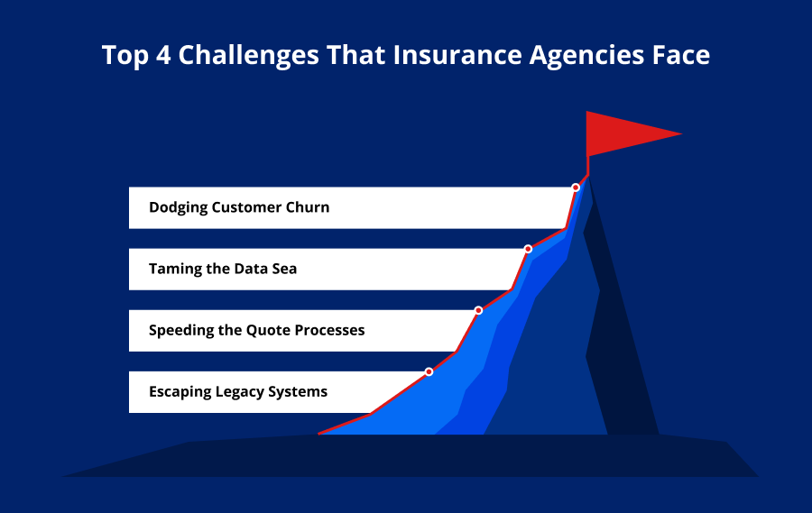 ”Tantangan_Asuransi_Agencies_Face”/