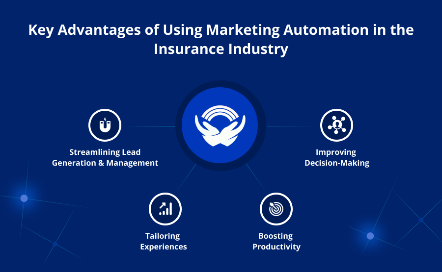 « Avantages_of_Using_Marketing_Automation_in_the_Insurance_Industry »/