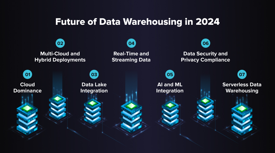 Future_of_Data_Warehousing