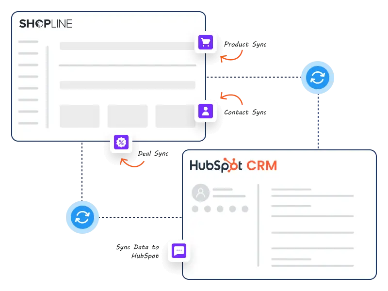 Интеграция Shopline и HubSpot от MakeWebBetter