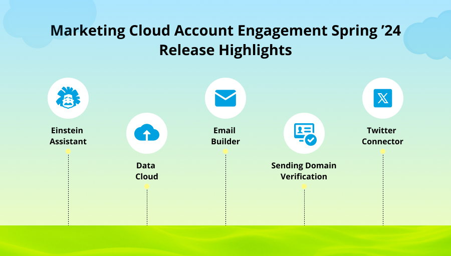 Aspectos destacados de la versión de primavera de 24 de Marketing Cloud Account Engagement (Pardot)