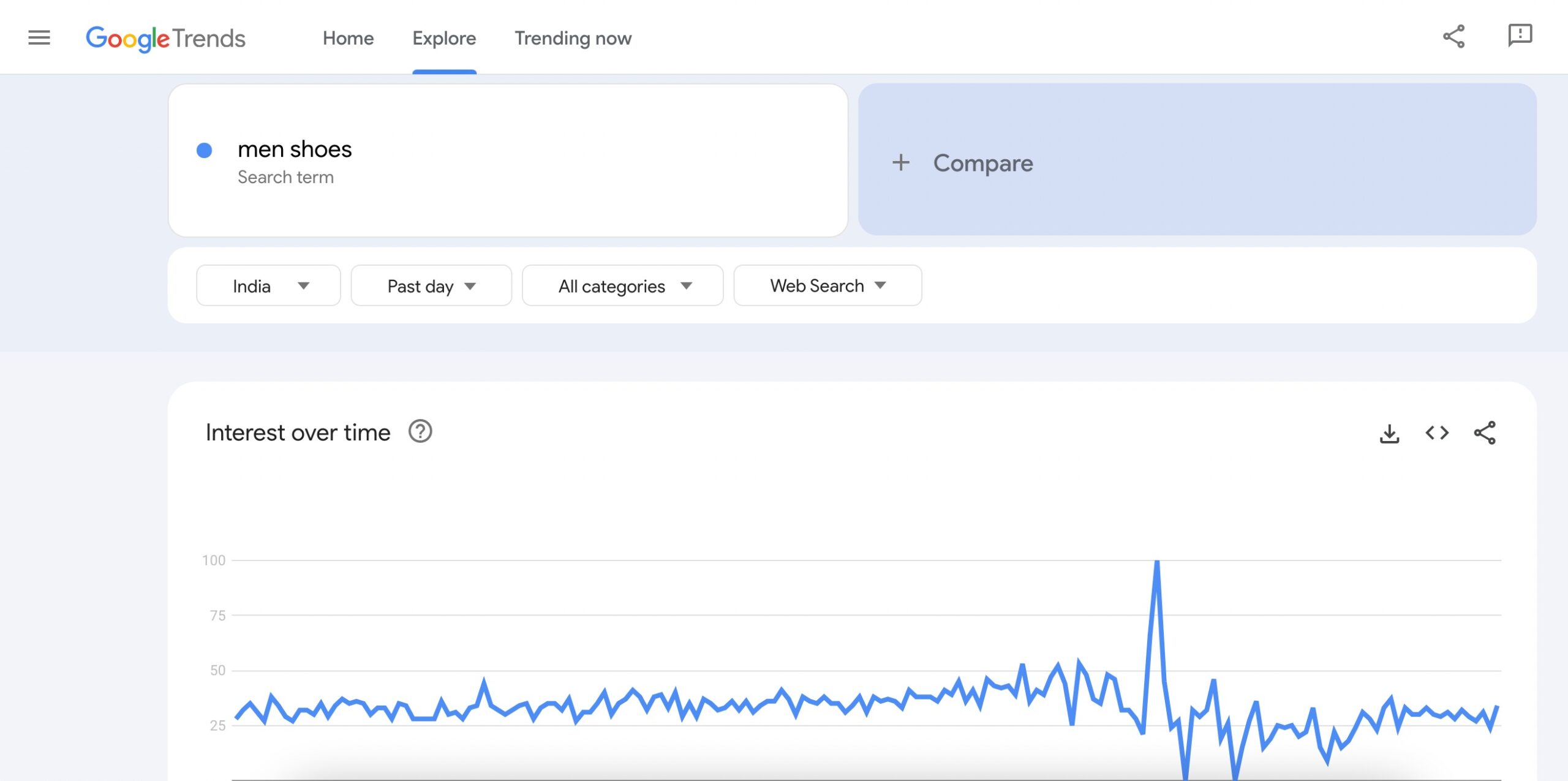 Instrumente de prognoză SEO - exemplu Google Trends