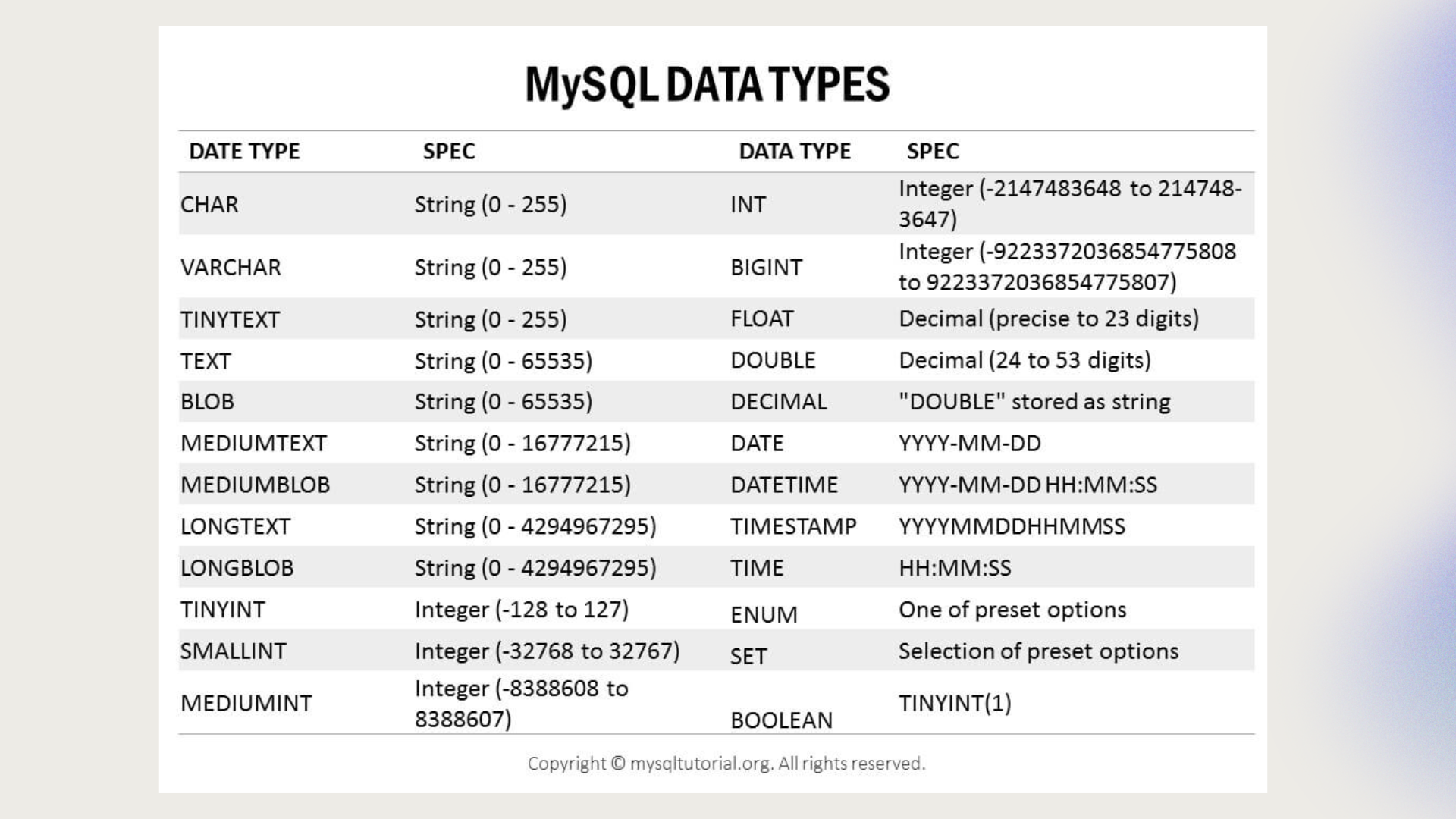 MySQL 資料型別。