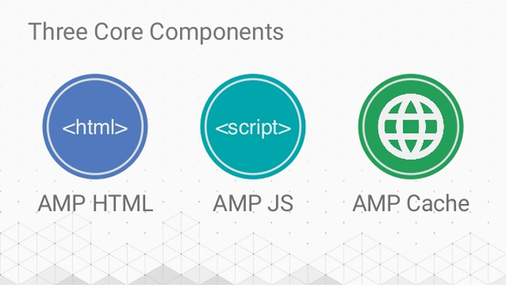 componentes principales de google amp