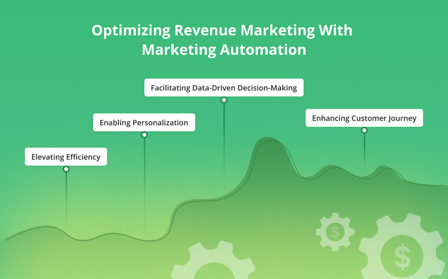Optimiser le marketing des revenus avec l'automatisation du marketing