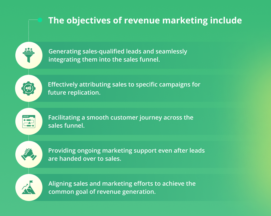 Obiectivele marketingului de venituri