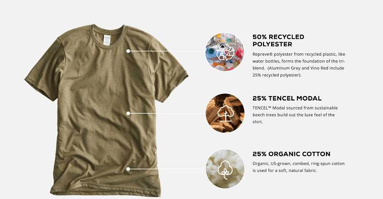 Nachhaltige T-Shirts - DSers