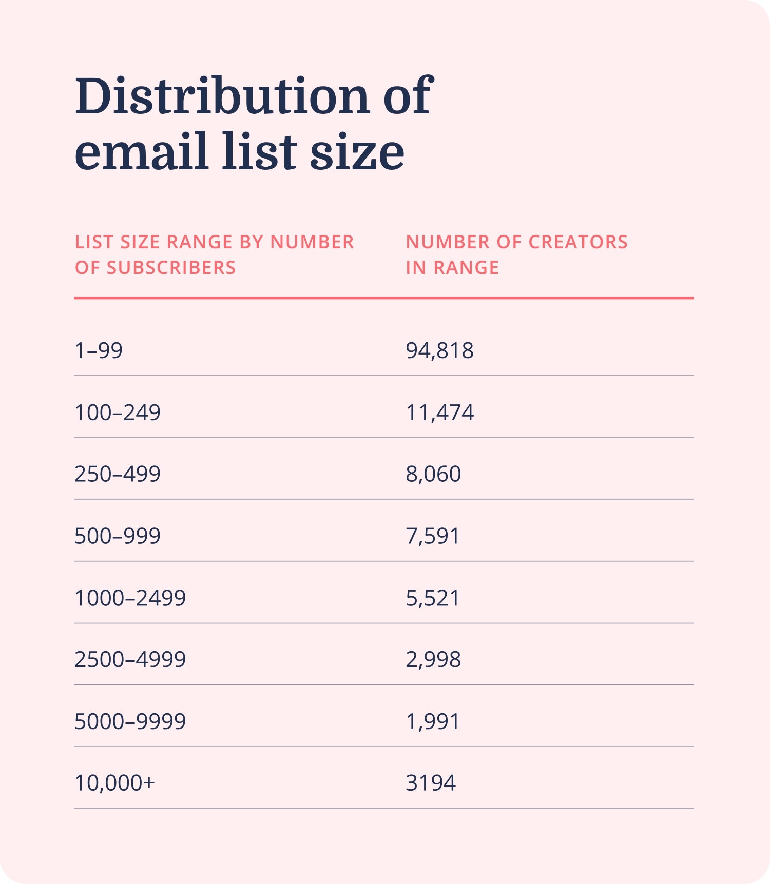Estadísticas de marketing por correo electrónico