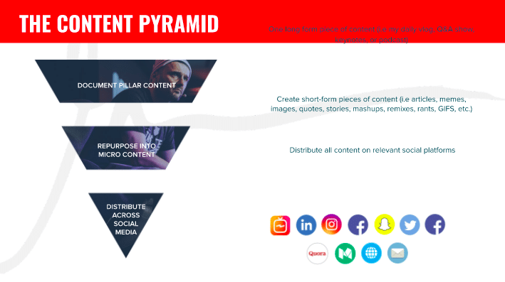 La pirámide de contenido