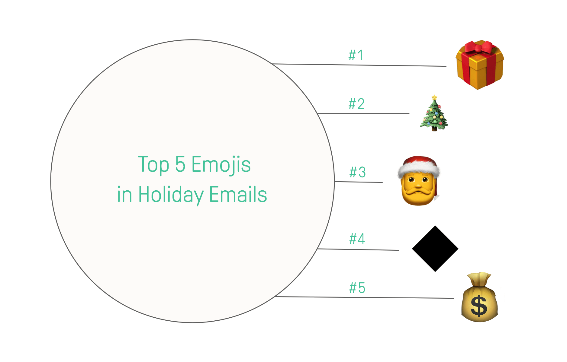 top-5-emojis-in-email-campaigns